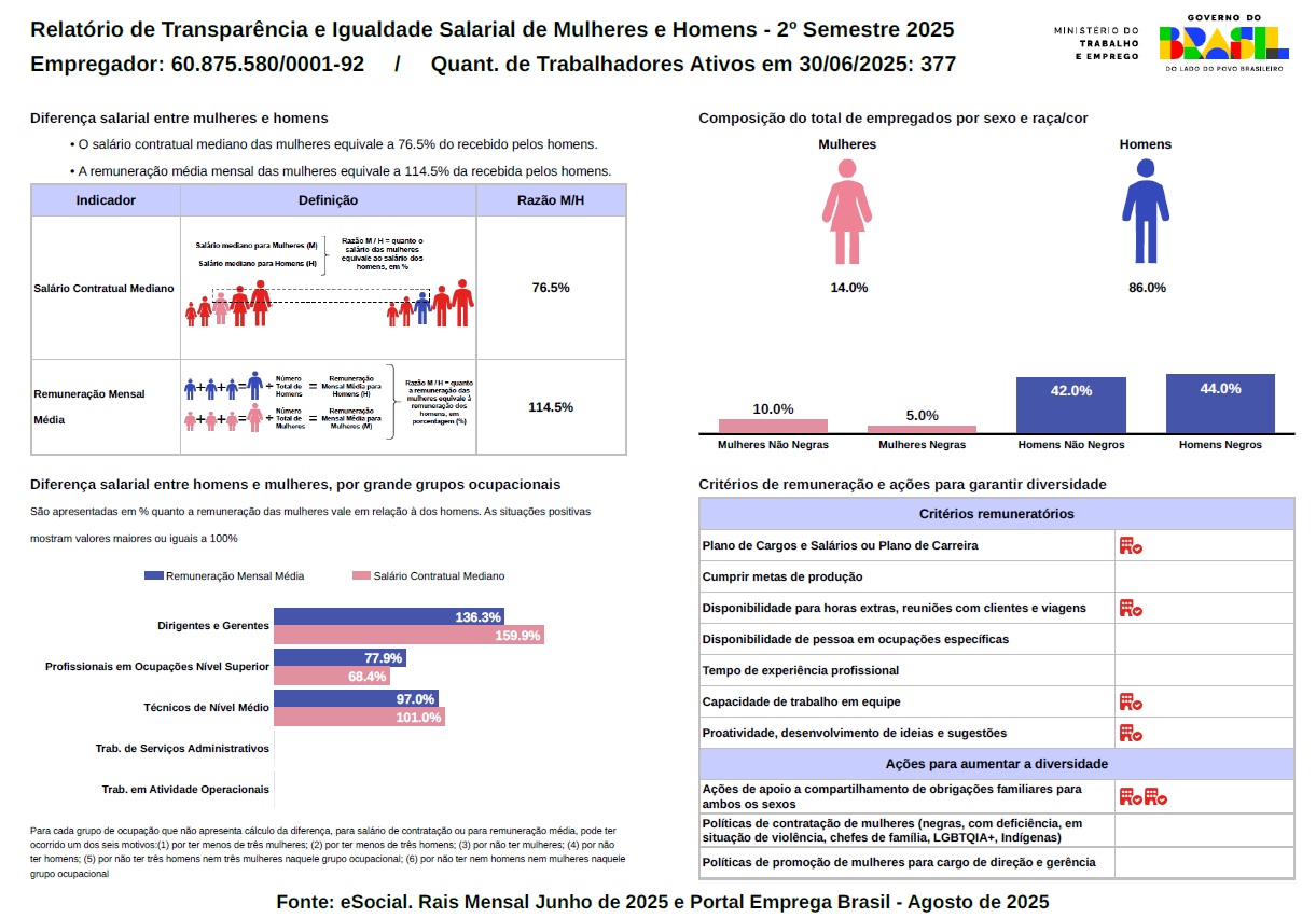 Transparency and Equal Pay Report for Women and Men 2025 Transparency and Equal Pay Report for Women and Men 2025